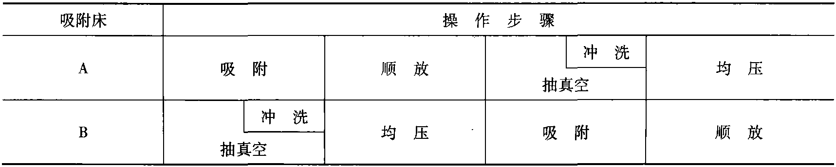 5.2.1 高爐富氧噴煤技術(shù)與工藝